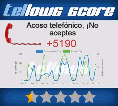 5190 En Tellows 1 Comentarios 1 Negativos Para Numero Telefonico Llamada Del